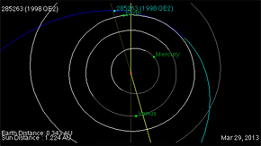 Asteroide 1998 QE2 realizará su mayor acercamiento a la Tierra el 31 de mayo