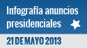 Principales anuncios