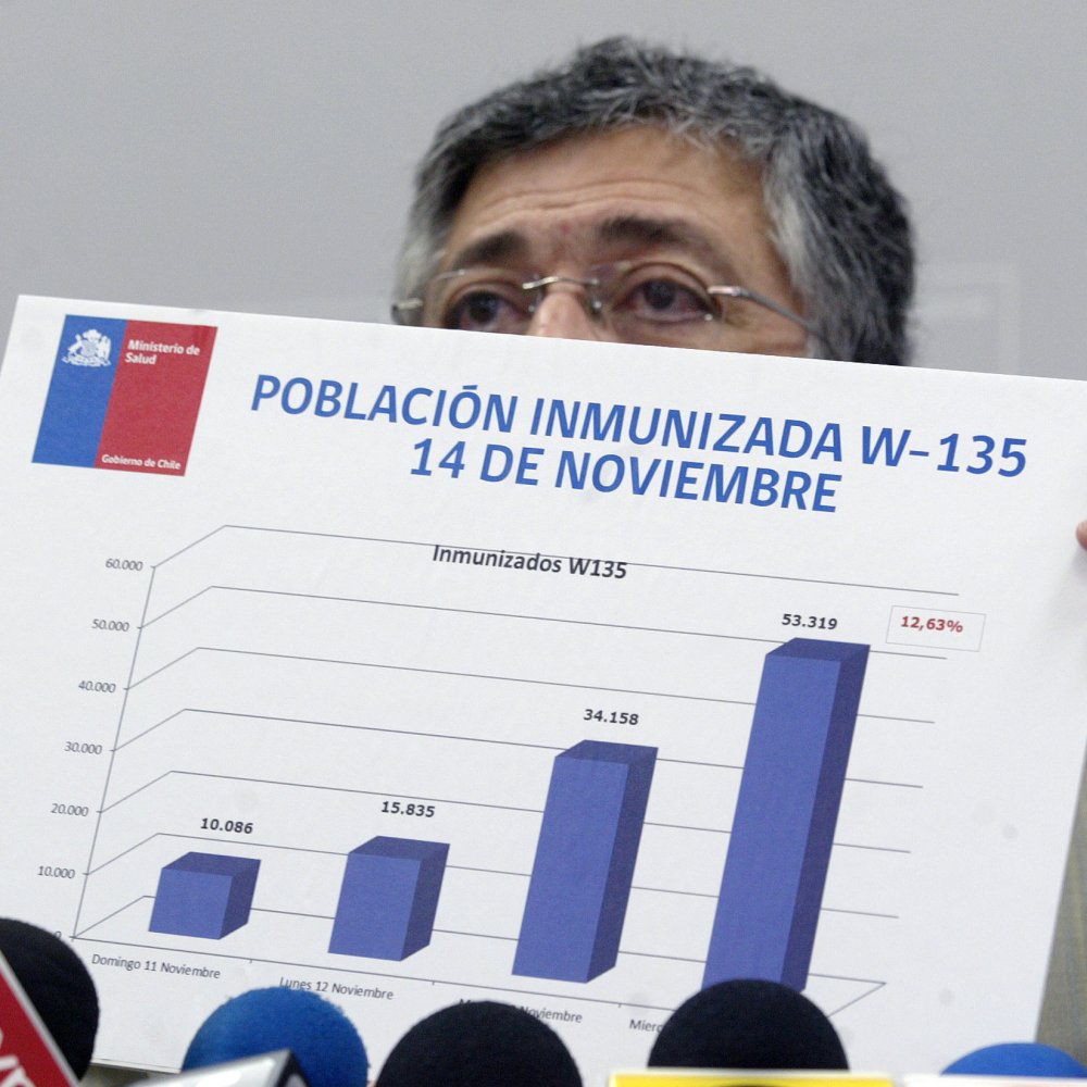 Minsal: Ya se han vacunado más de 53 mil niños