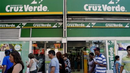 Corte Suprema ratificó fallo contra Cruz Verde por 