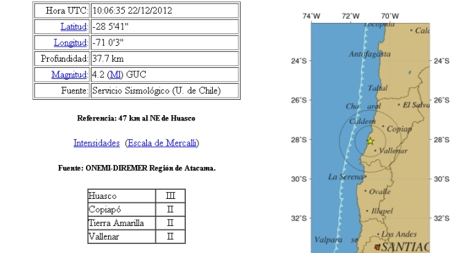 Temblor de menor intensidad afectó al norte del país
