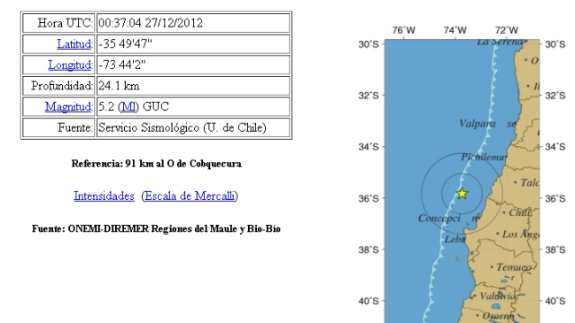 Sismo de mediana intensidad afectó a la zona sur