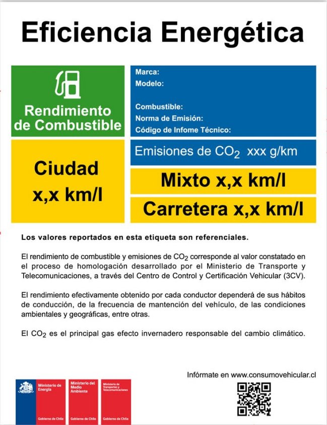 Esta etiqueta informará sobre el consumo