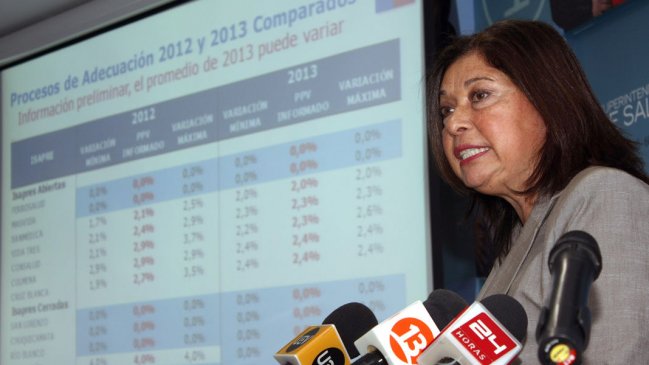 Precios de planes de salud suben 1,9 por ciento promedio