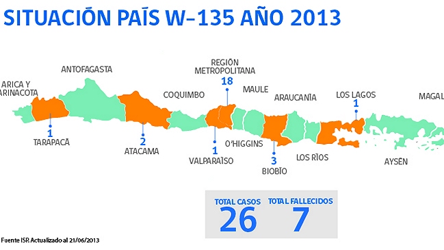 ISP confirmó nuevo deceso por meningitis W-135
