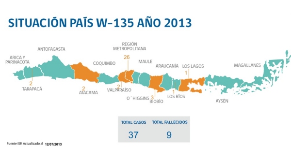 ISP confirmó nuevo caso de meningitis W-135