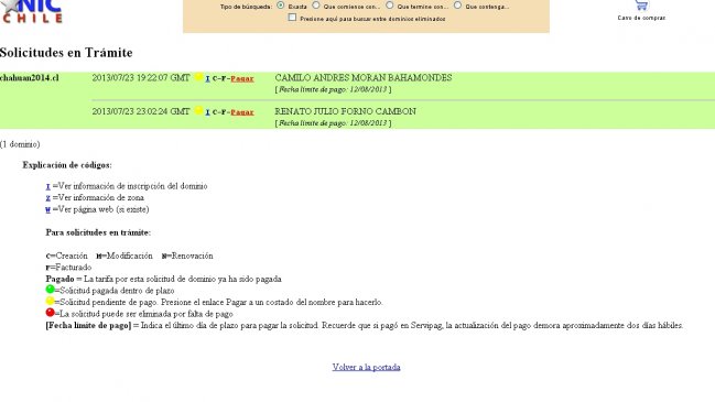 Inscribieron el sitio web de la fallida candidatura Chahuán 2014