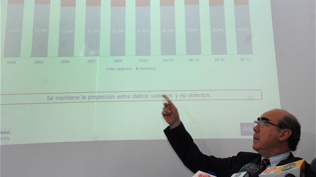 Indice Paz Ciudadana reveló aumento de la sensación de 