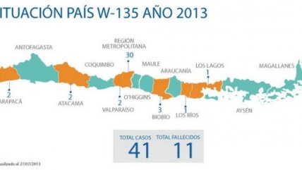 Instituto de Salud Pública confirmó nuevo caso de meningitis W-135