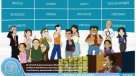 Banco Central lanzó sitio para educar de su quehacer a la población