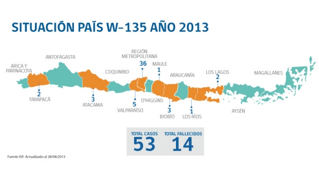 ISP ratificó un nuevo caso de meningitis W-135