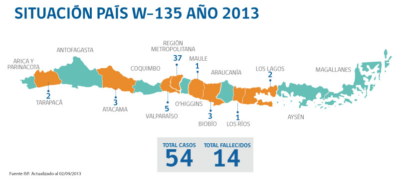 ISP ratificó nuevo caso de meningitis W-135