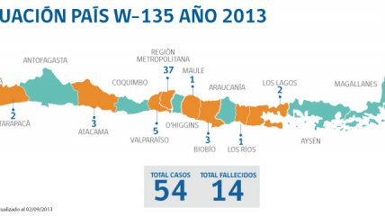 ISP ratificó nuevo caso de meningitis W-135