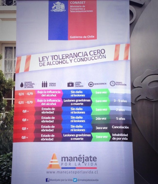 El 36 por ciento de los conductores está dispuesto a beber y manejar este 