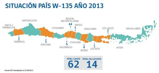 ISP confirmó nuevo caso de meningitis W-135