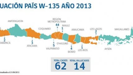 ISP confirmó nuevo caso de meningitis W-135