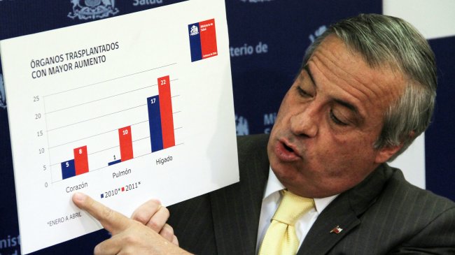 Advierten que nueva Ley de Donante Universal 