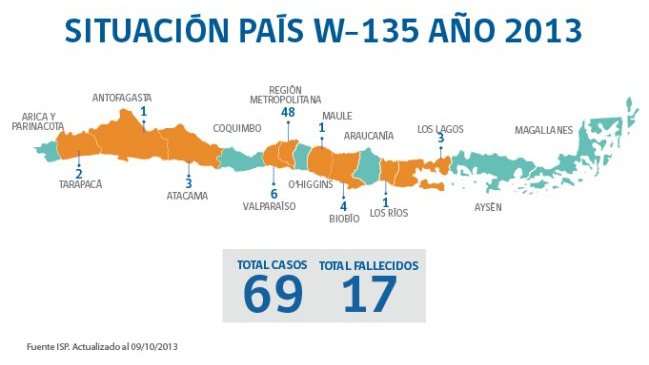 Instituto de Salud Pública confirmó dos nuevos casos de meningitis W-135