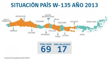 Instituto de Salud Pública confirmó dos nuevos casos de meningitis W-135