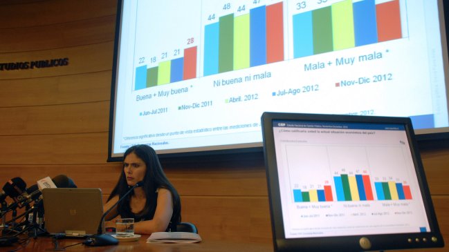 Este martes se conocerán resultados de nueva encuesta CEP