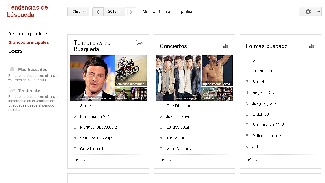 Servel encabeza las tendencias chilenas de búsqueda en Google este 2013