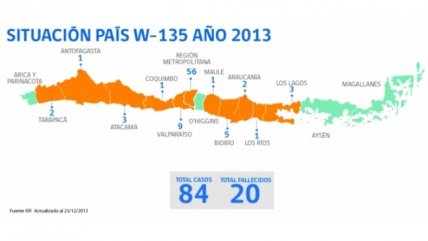 ISP confirmó nuevo caso fatal por meningitis W-135