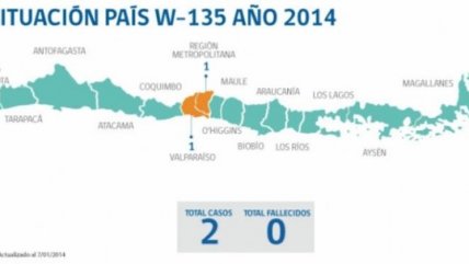 ISP informó segundo caso de meningitis W-135 del 2014