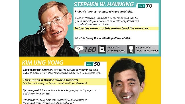 Las 10 personas más inteligentes del mundo