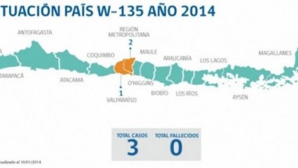Salud confirmó tercer caso de meningitis W-135 en el año