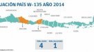 Este viernes se registró primera muerte de 2014 por meningitis W-135