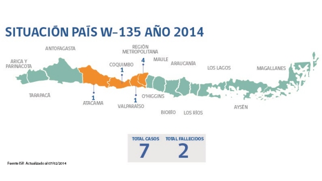 ISP ratificó dos nuevos casos de meningitis W-135 en el país