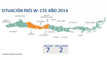ISP ratificó dos nuevos casos de meningitis W-135 en el país