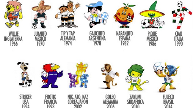 Los mundiales a puro Pelotazo: Las mascotas del torneo y mucho más