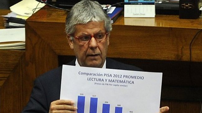 La interpelación al ministro Nicolás Eyzaguirre