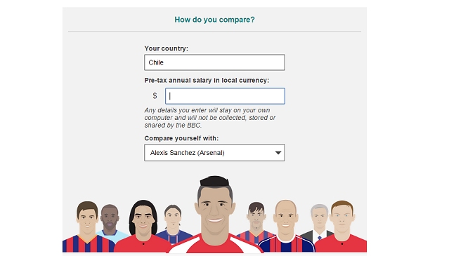 Conoce cuánto tardan las máximas estrellas del fútbol en ganar tu sueldo