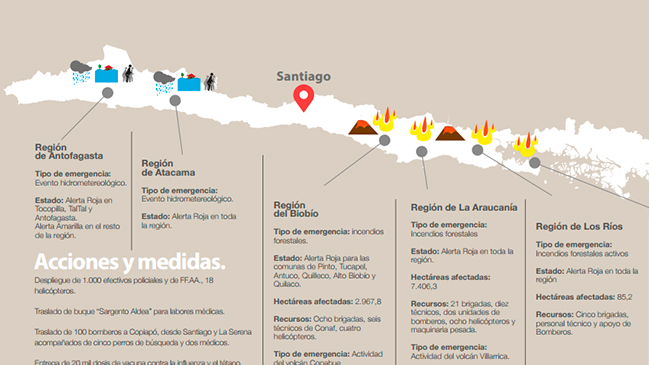 De las lluvias a los incendios forestales: Onemi publicó un mapa de las emergencias en Chile