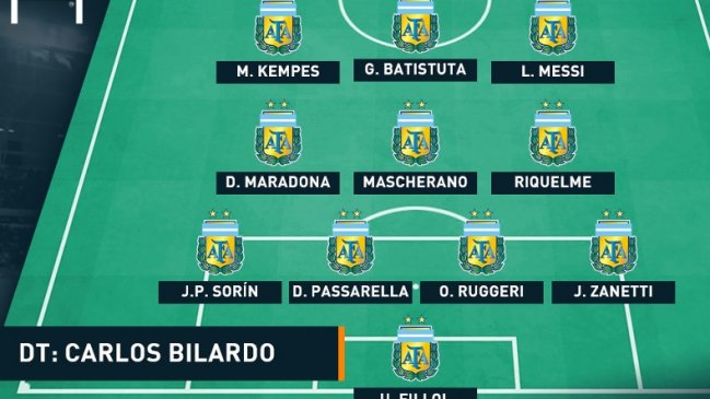 El equipo ideal en la historia de la selección argentina según sitio oficial de la Copa América