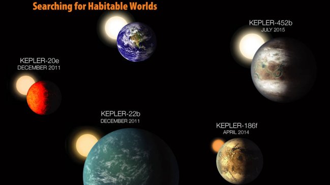 NASA descubre el planeta 