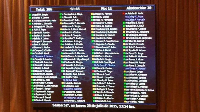 Carrera docente: Así votaron los diputados la idea de legislar