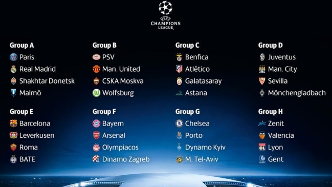 Duelos de chilenos animarán la fase grupal de la Liga de Campeones