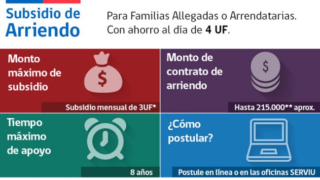 Revisa cómo postular al subsidio de arriendo