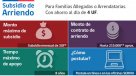 Revisa cómo postular al subsidio de arriendo