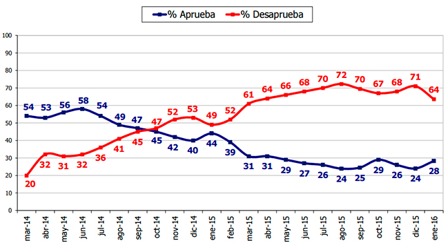 Imagen foto_00000015