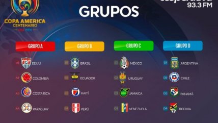 Los grupos de la Copa América 2016 y el fixture de Chile