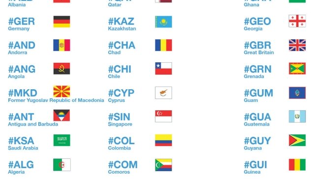 Twitter creó más de 200 emoticones para los Juegos de Río