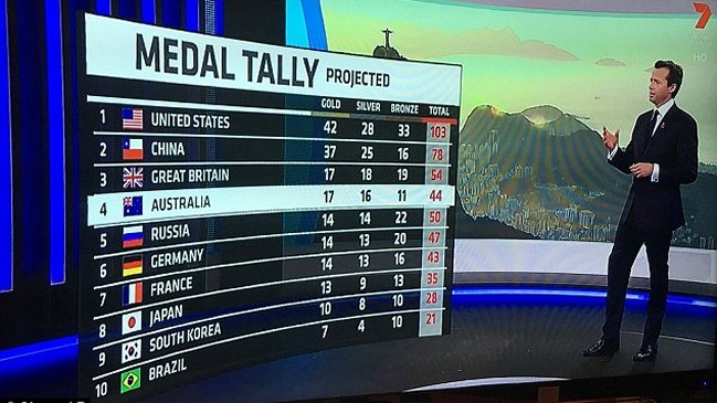 Chascarro en los JJOO: TV australiana confundió la bandera china con la chilena