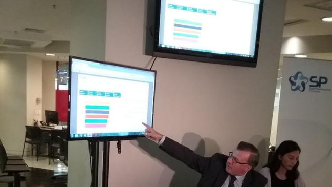 Superintendencia lanzó herramienta que mostrará 