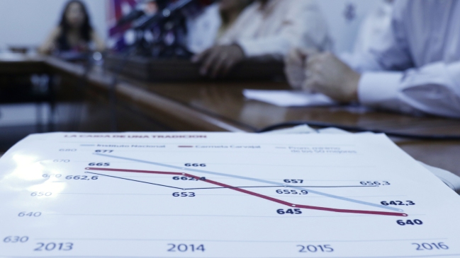 Parlamentarios de Chile Vamos pedirán sesión especial por 