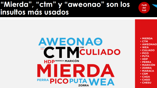 Radiografía del odio en Twitter: Estudio perfila cómo es el troll chileno