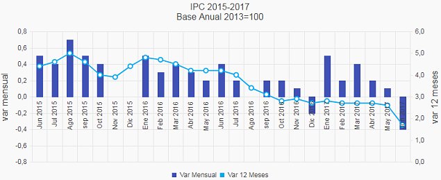 Imagen foto_00000031